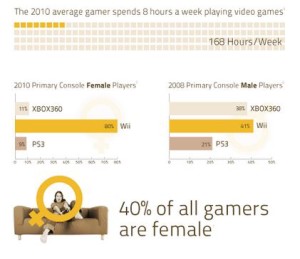 video gamer stats 2