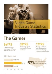 video gamer stats picture