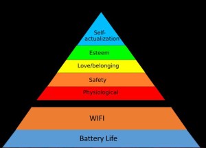 Maslow Hierarchy - Up-dated