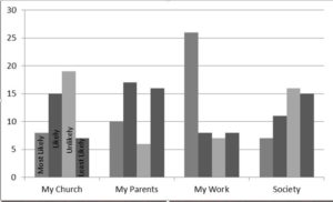 chart-social-expectations